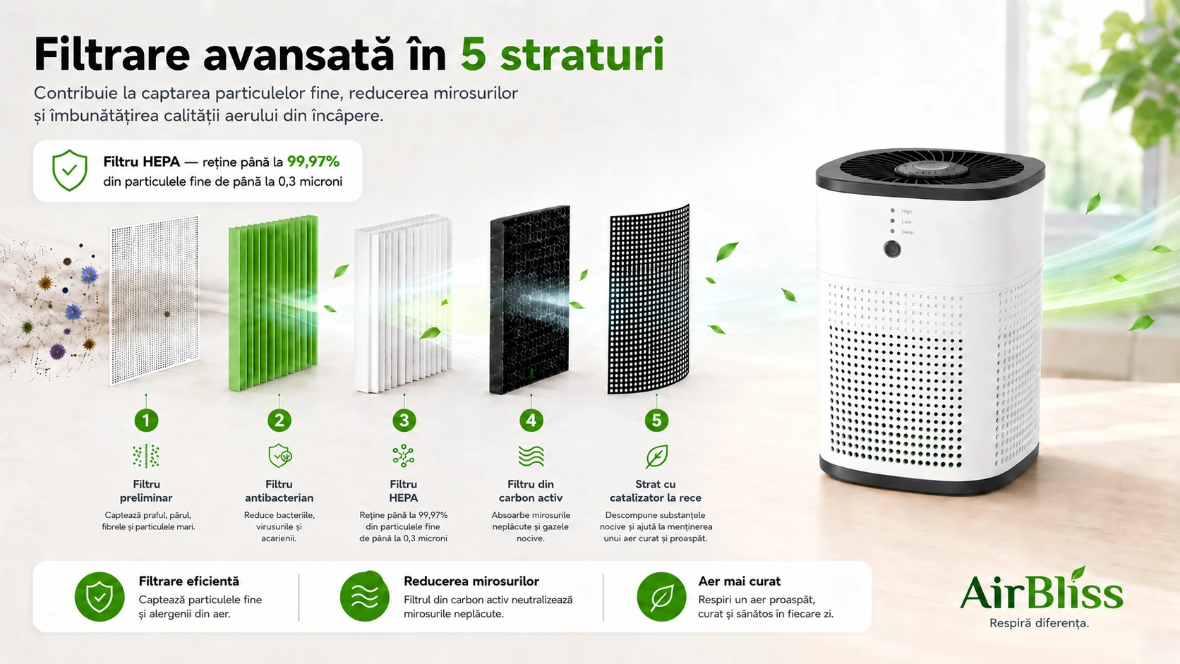 Banner AirBliss cu purificator de aer și sistem de filtrare avansată în 5 straturi, inclusiv filtru preliminar, filtru antibacterian, filtru HEPA, filtru din carbon activ și strat cu catalizator la rece.