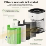 Sistem de filtrare in 5 straturi cu filtru HEPA, prefiltru, carbon activ si strat antibacterian pentru captarea particulelor fine.
