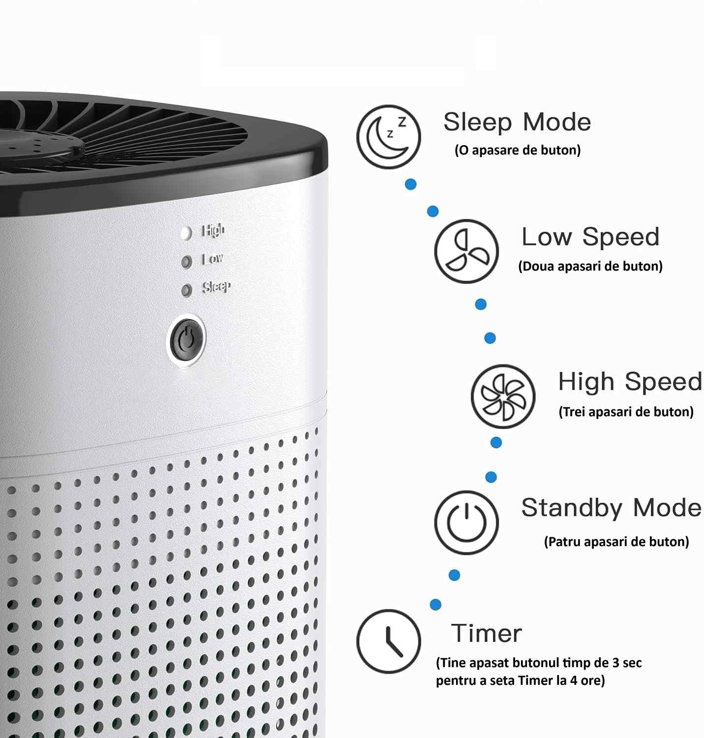 purificator aer moduri diferite