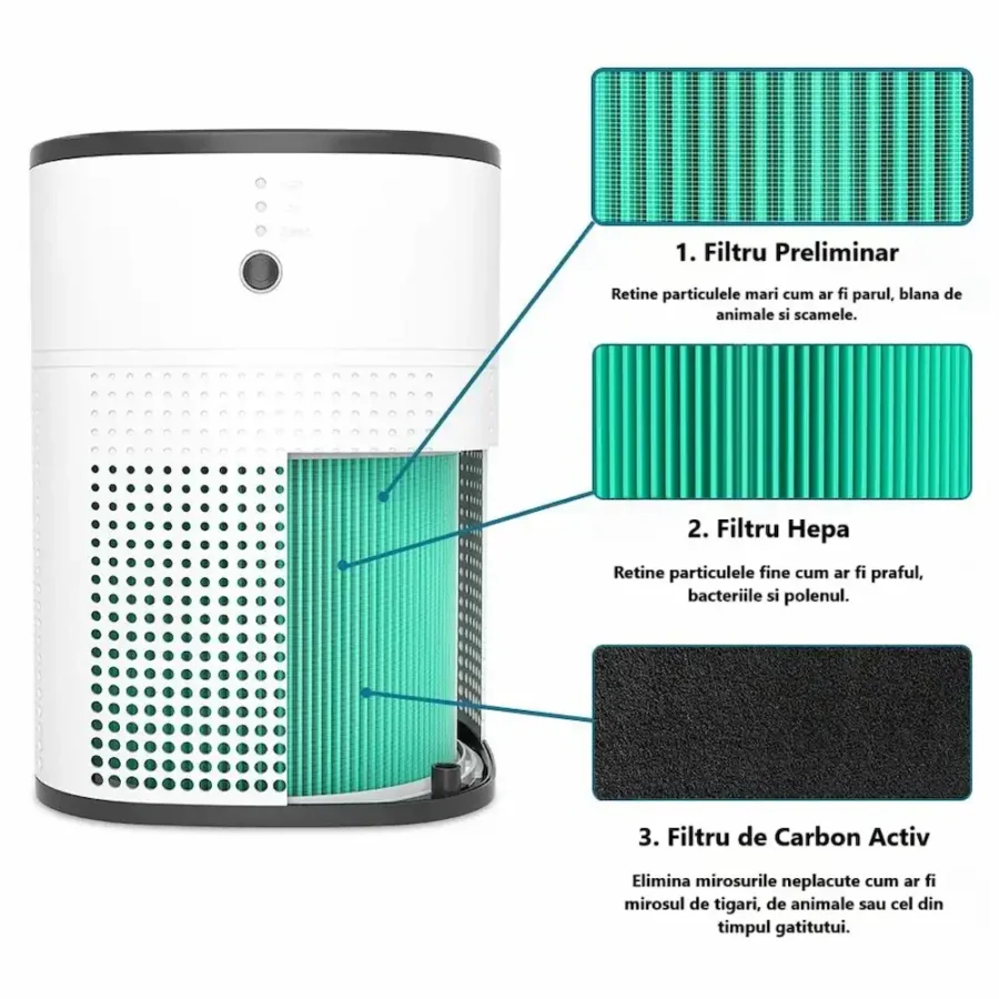 Purificator de aer PureWave™ - imagine 6
