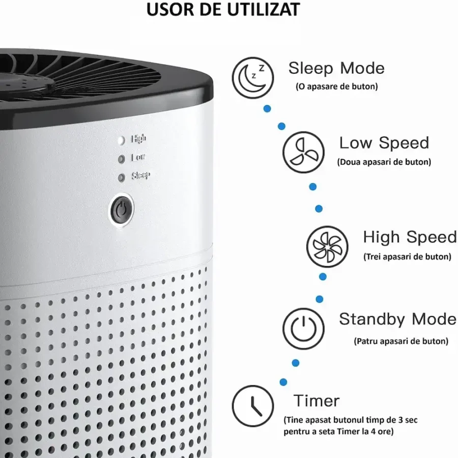 Purificator de aer PureWave™ - imagine 7