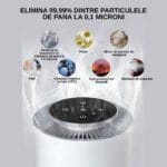 Panou de control al purificatorului de aer Airbliss cu pictograme pentru praf, polen, fum, mirosuri și particule fine până la 0,1 microni