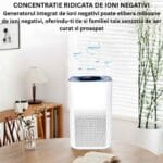 Purificator de aer în living, cu grafică despre generatorul de ioni negativi pentru senzația de aer curat.