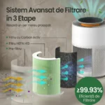 Purificatorul de aer AirBliss include pre-filtru, filtru HEPA H13 și filtru cu carbon activ pentru o eficiență de filtrare de până la 99,93%.