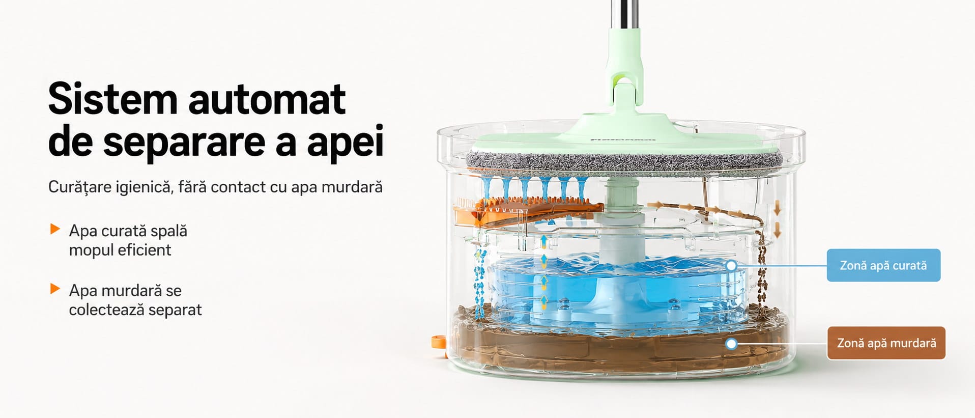 Sistem automat de separare a apei curate și murdare pentru mop rotativ Homettler